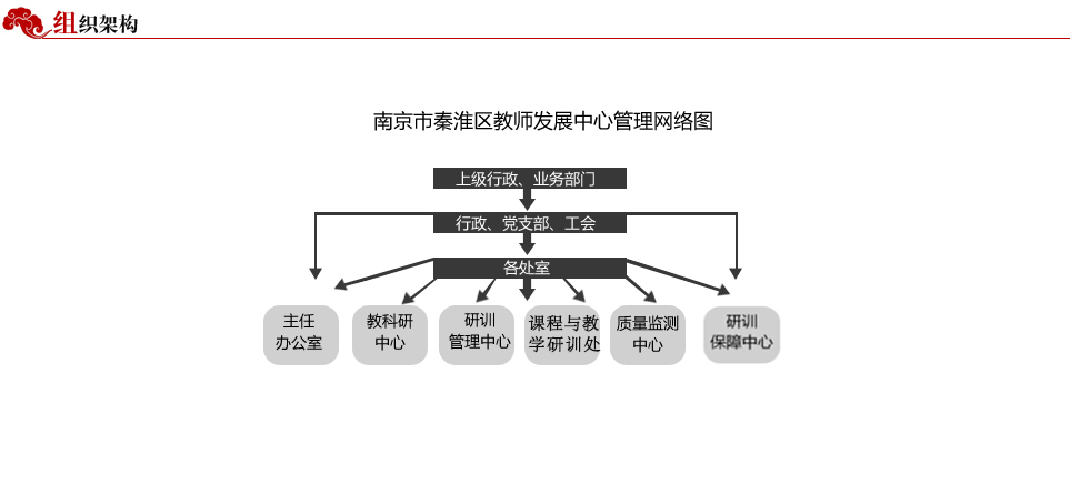 组织架构